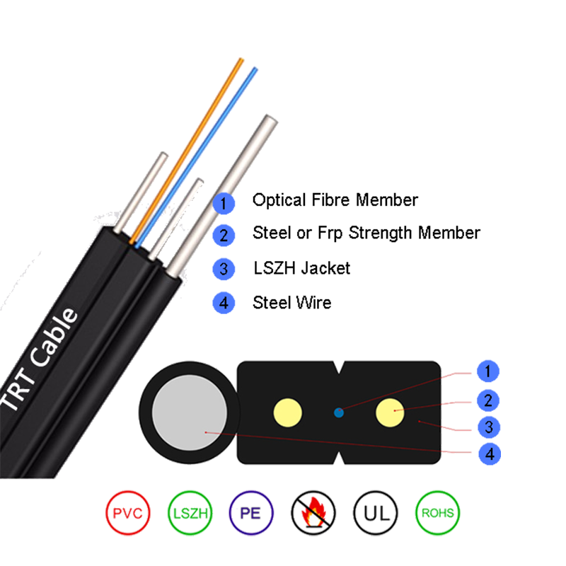 Cáp quang trong nhà FTTH Ma sát thấp