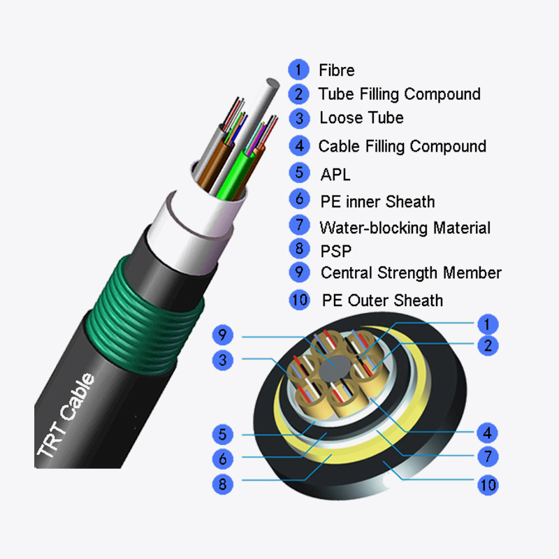 Cáp bọc thép có dây đai bị mắc kẹt Gyta53