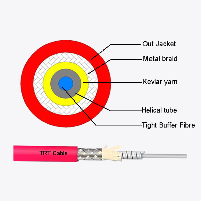 Cáp bọc thép cảm biến nhiệt độ