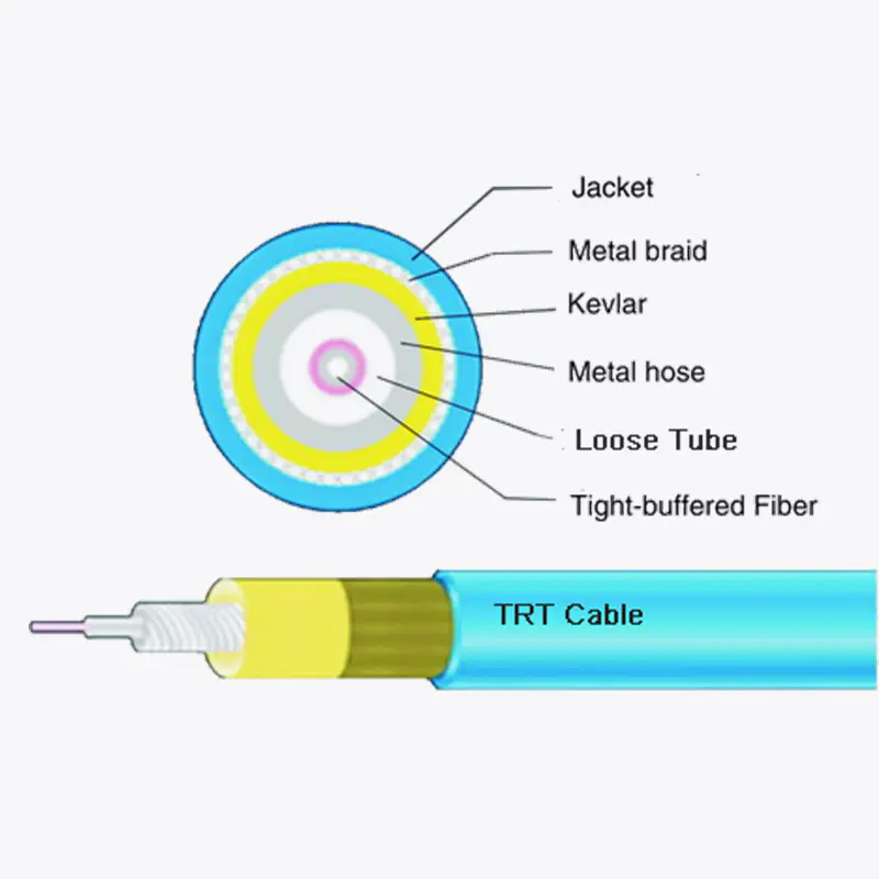 Cáp bọc thép chặn nước