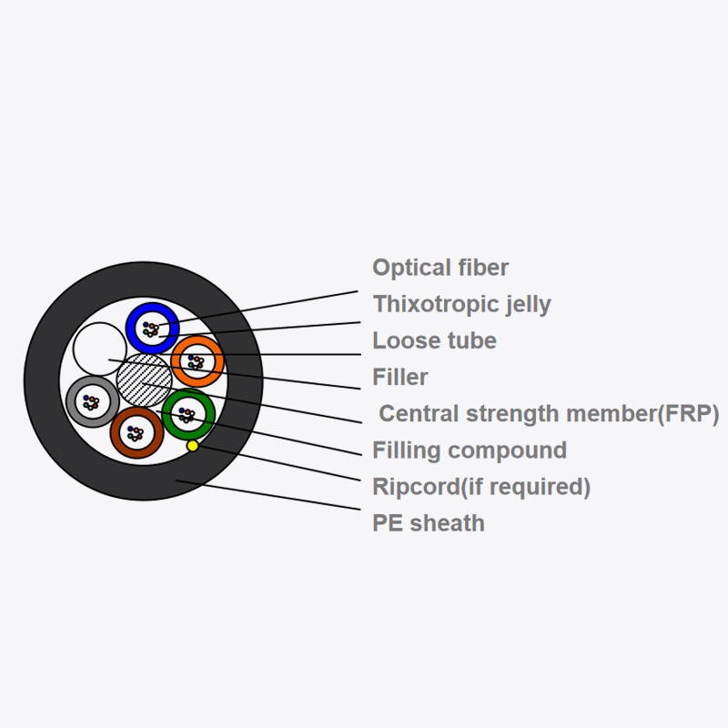 Cáp quang Microduct Microduct Optic