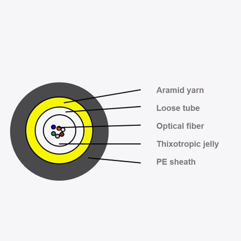 Cáp sợi quang thổi ống trung tâm